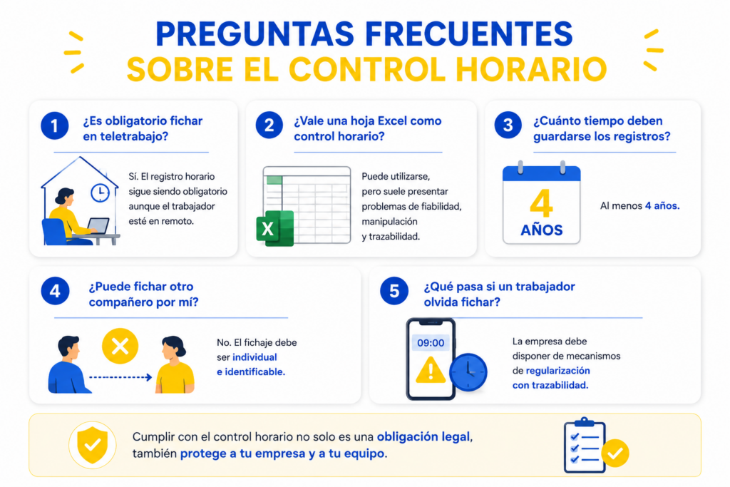 Control Horario Obligatorio en España: Guía Completa